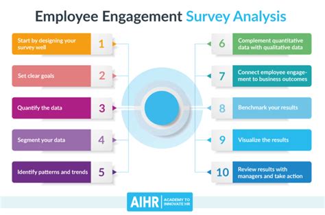 How to Interpret and Analyze Employee Engagement Surveys .